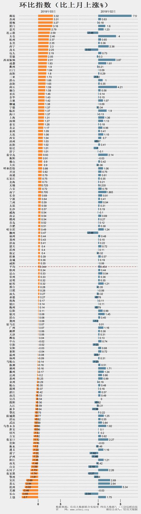 今天阜阳房价创新高！单价1.6万+！64家新盘房价曝光！
